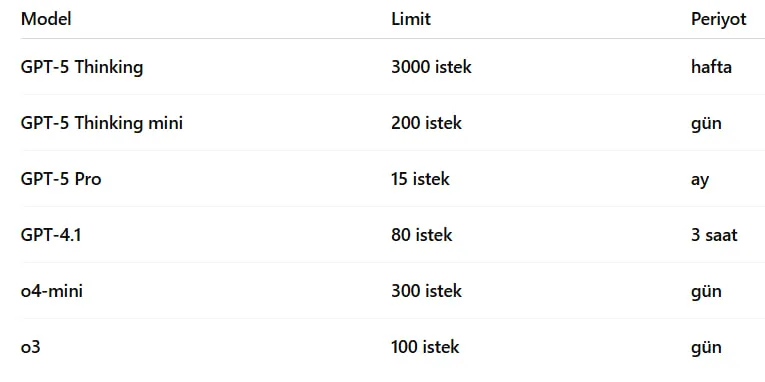 chatgpt  pro team business limit